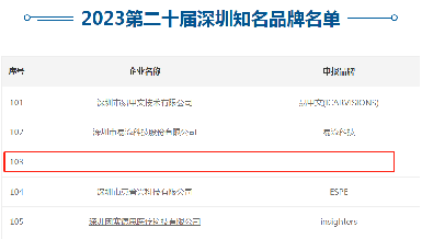 第二十届深圳知名品牌评审结果揭晓，逸云天上榜“深圳知名品牌”!